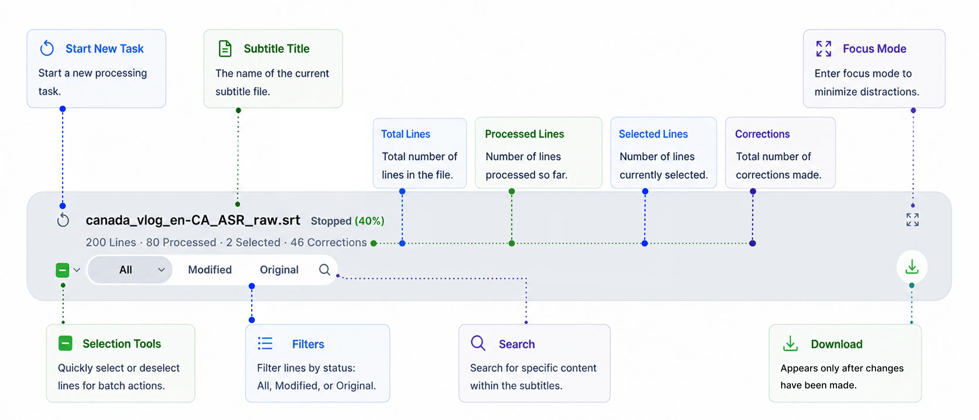 The editor header with callouts for the file name, line counts, selection tools, filters, search and download